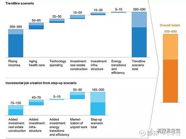 2030年，8亿人的工作将被机器人取代 我们准备好了吗？